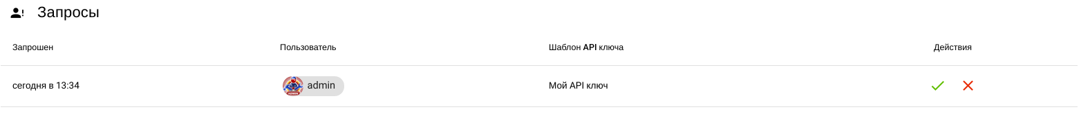 API request confirmation