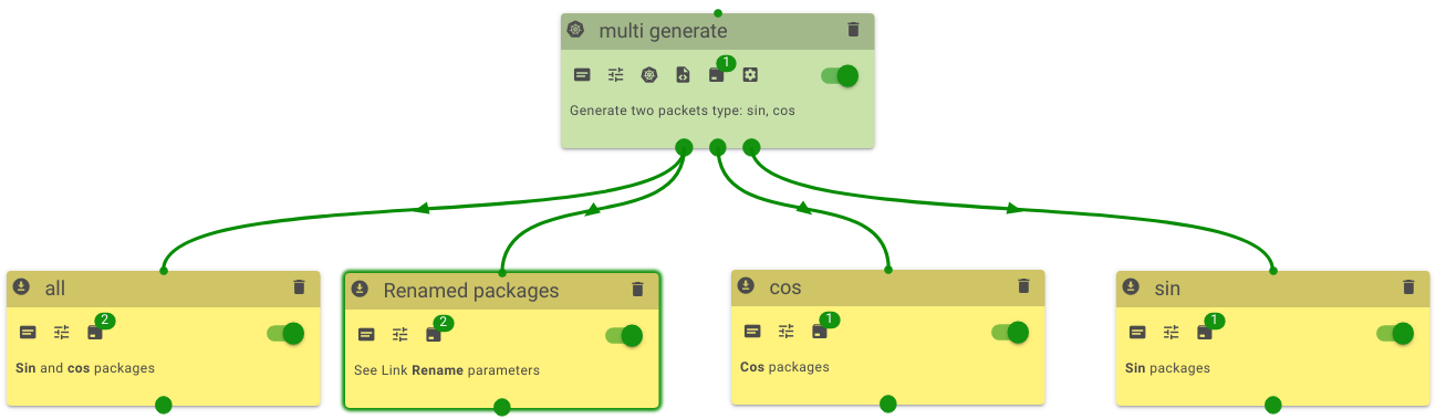 Links filtration